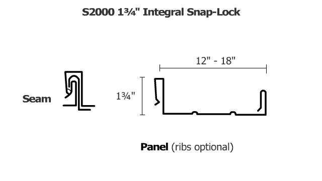 S2000