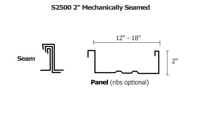 S2500