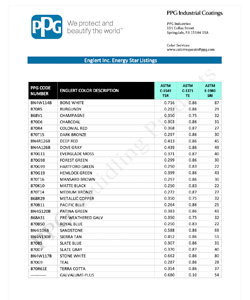 Energy Star Listings (Paint Colors)